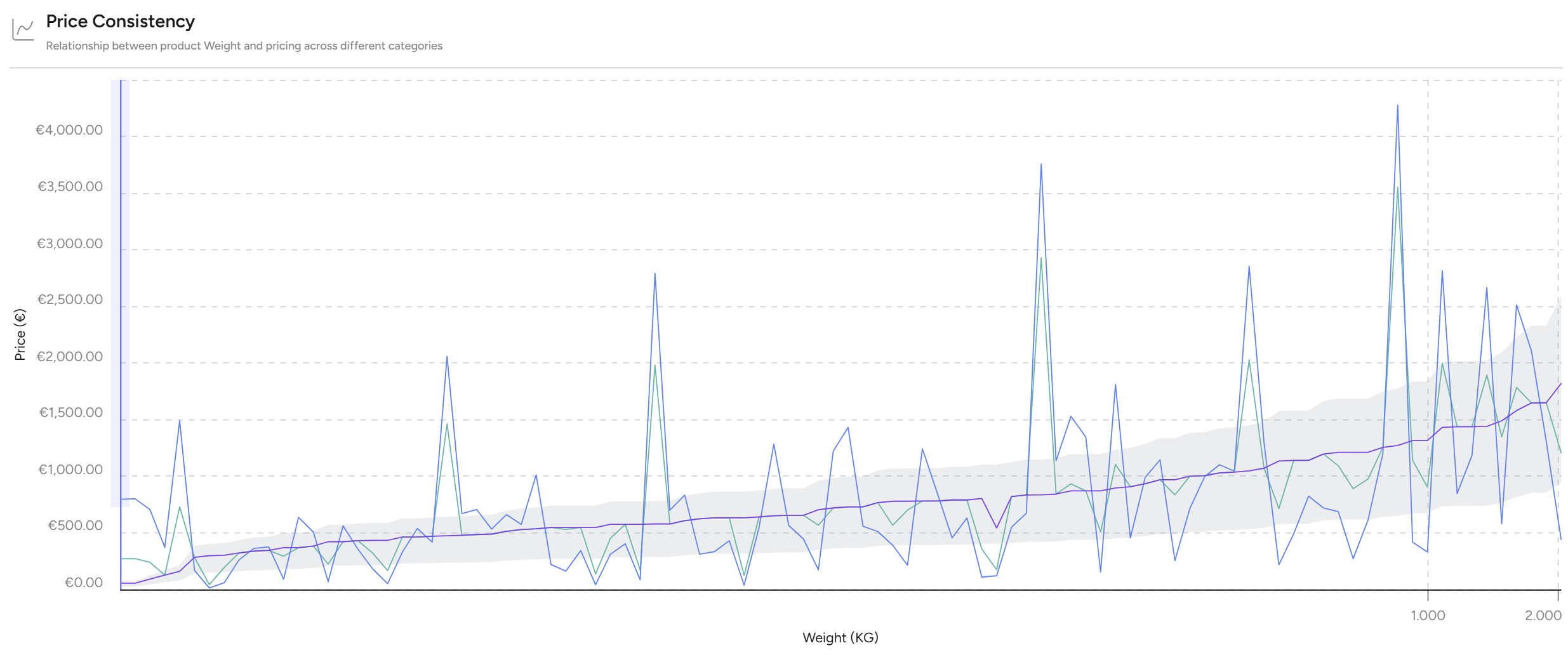 From Cost+ to Perceived Value